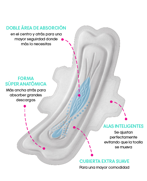 Toalla Nocturna Extra Protección